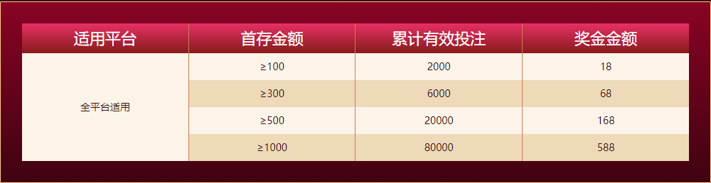 yabo体育新人任务四大礼包